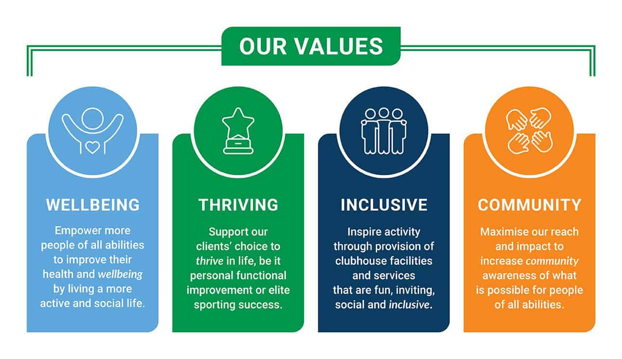 SWDA0011 Values Infographic_FA_1